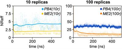 How to Determine Accurate Conformational Ensembles by Metadynamics Metainference: A Chignolin Study Case